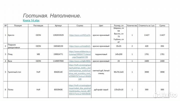 Хоумстейджинг, подготовка квартир к продаже/аренде