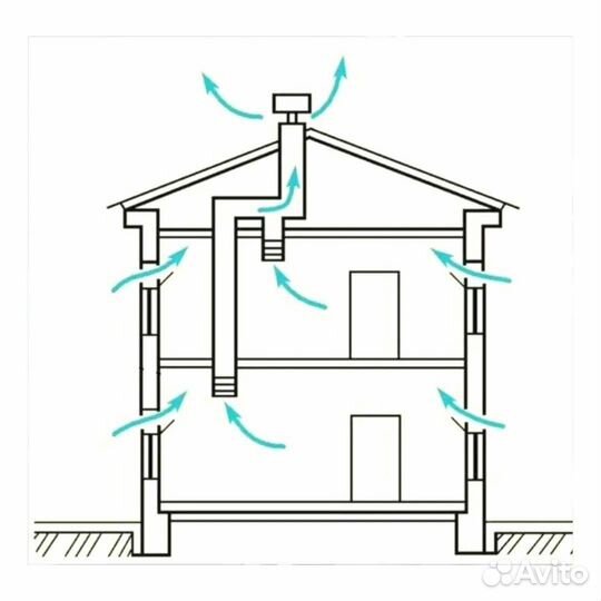 Монтаж вентиляции