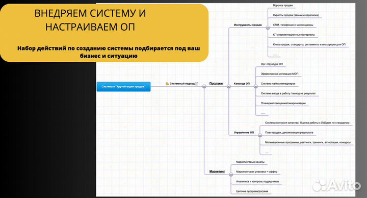 Руководитель отдела продаж (удаленно)