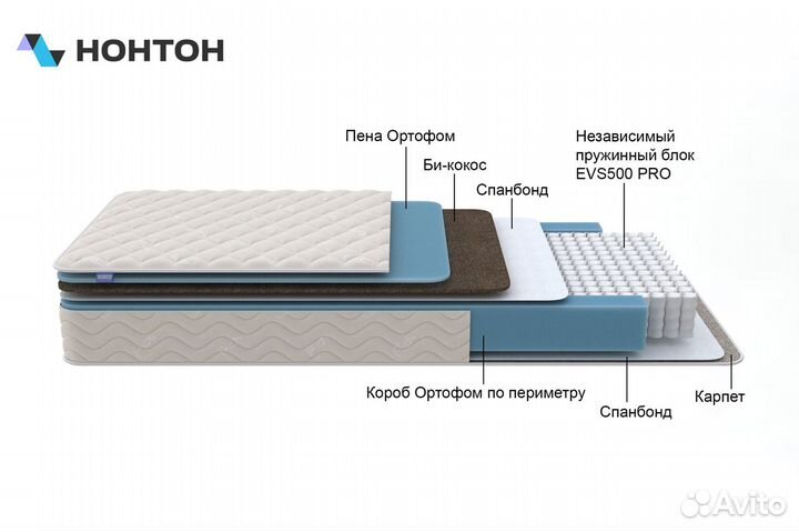 Матрас first 500 Flat M