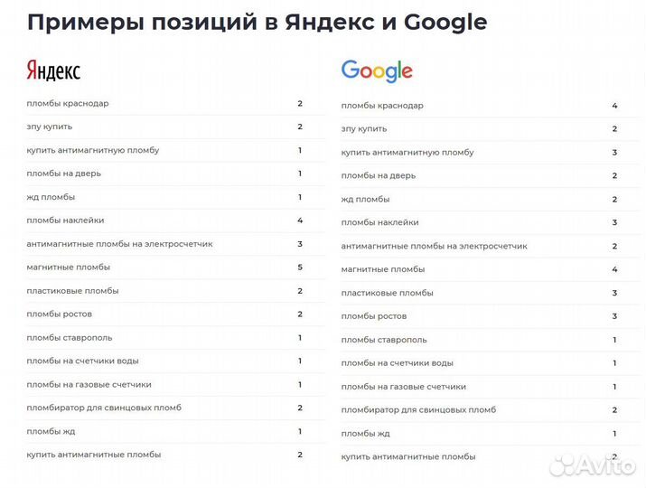 Продвижение сайтов