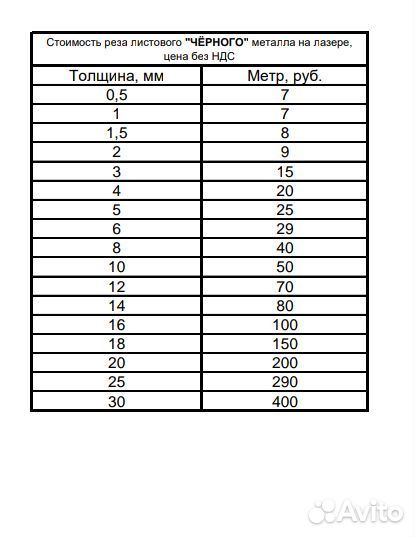 Лазерная резка металла до 30 мм