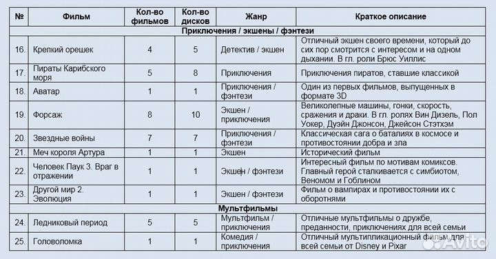 Отличные фильмы на DVD. Коллекция из 180 дисков