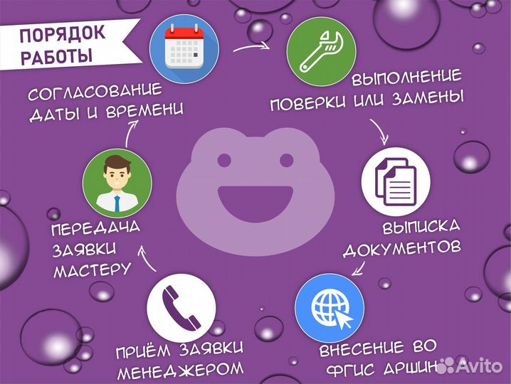 Поверка, замена, продажа счетчиков воды и тепла