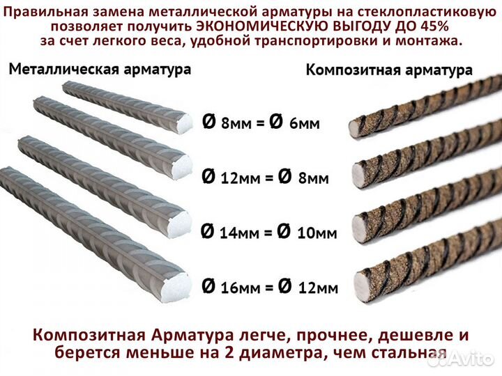 Арматура 6-12 Стеклопластиковая