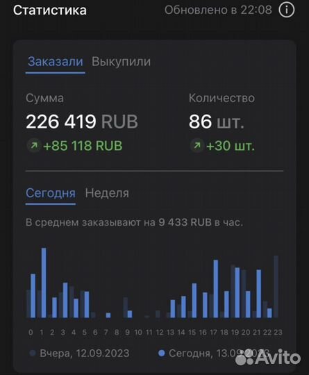 Менеджер по wildberries