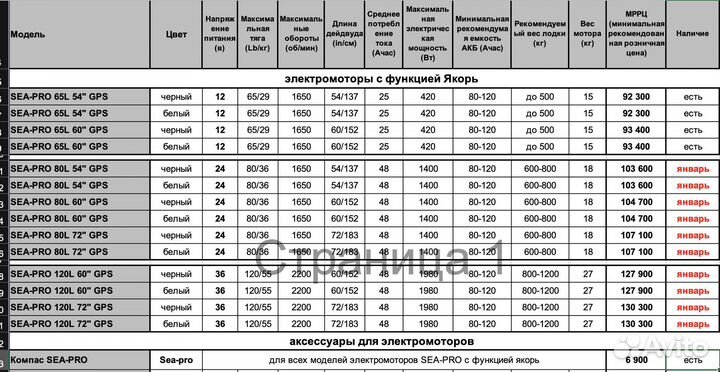 Носовой электромотор якорь SEA-PRO