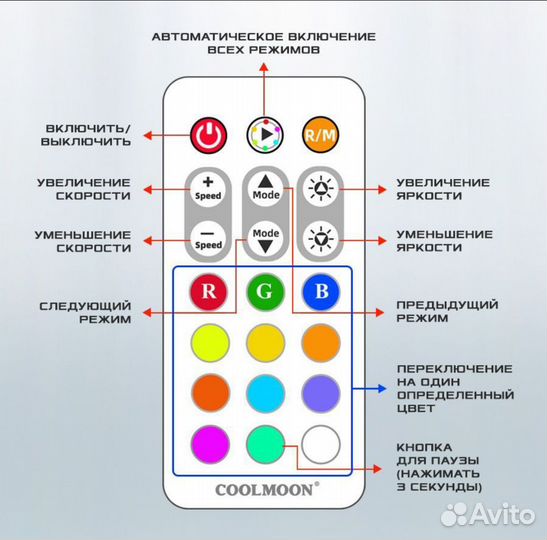 Argb контроллер хаб 5v 3pin + 4 pin PWM. Coolmoon