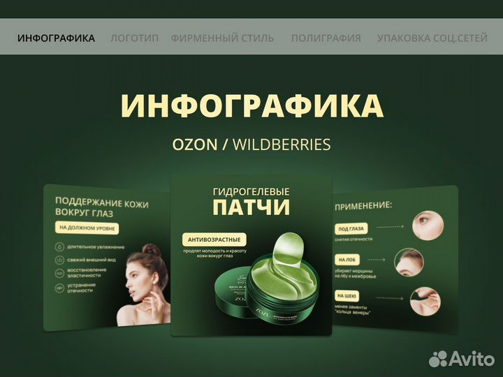 Инфографика Дизайн карточек товара для маркетплейс