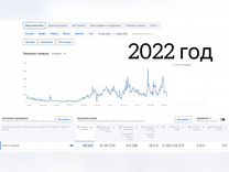 Готовый магазин на Озон с прибылью от 450 к /мес