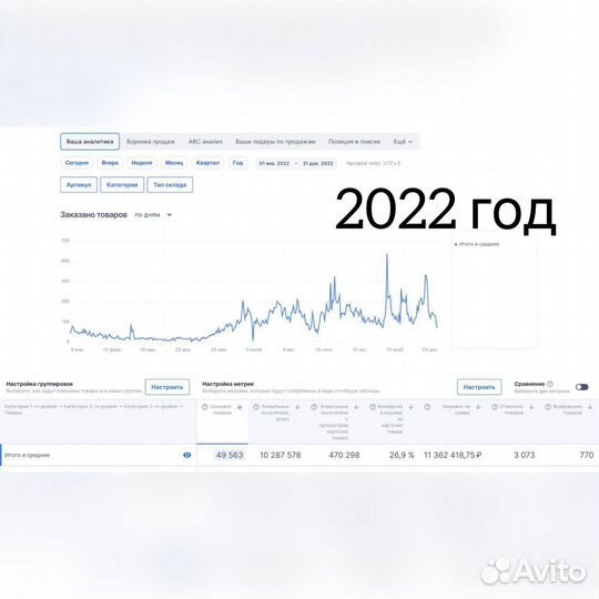 Готовый магазин на Озон с прибылью от 450 к /мес
