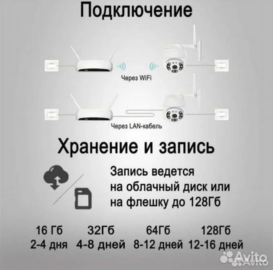 Поворотная IP камера видеонаблюдения WiFi
