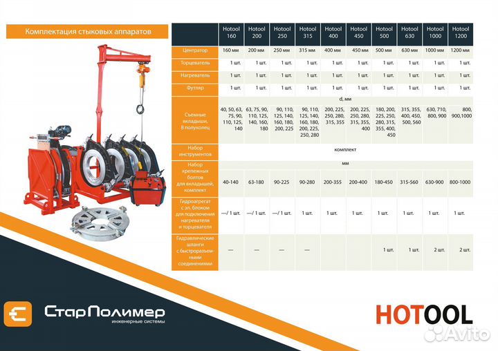 Стыковой гидравлический аппарат пэ 250-450мм