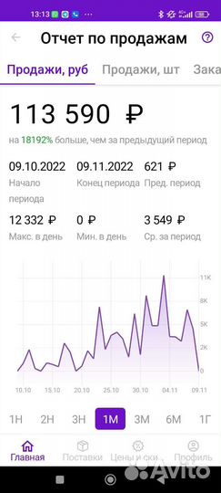 Менеджер wildberries удаленно