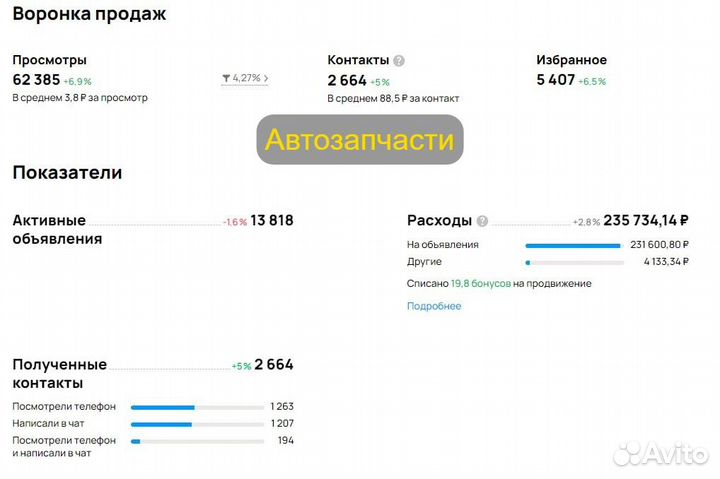 Авитолог настройка рекламы на авито