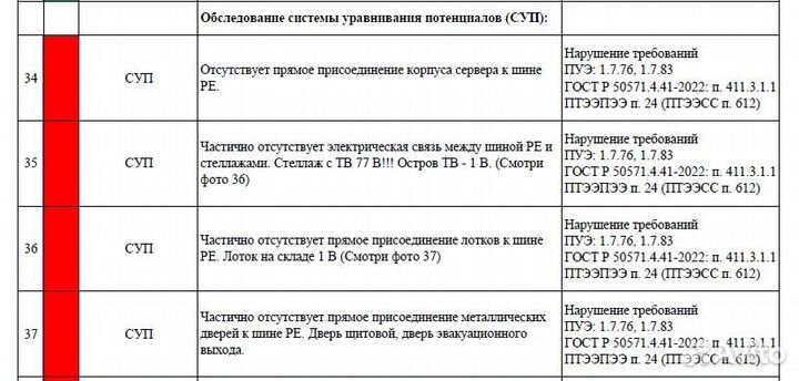Электролаборатория до 1000 Вольт
