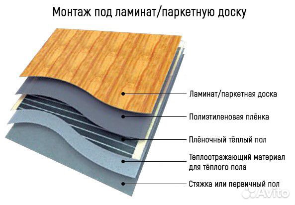 Теплый пол пленочный инфракрасный