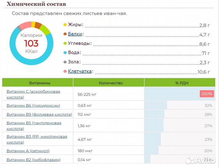Иван-чай ферментированный горный отборный