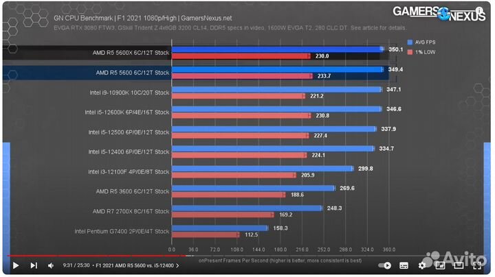 Процессор AMD Ryzen 5 5600, сокет AM4, новый