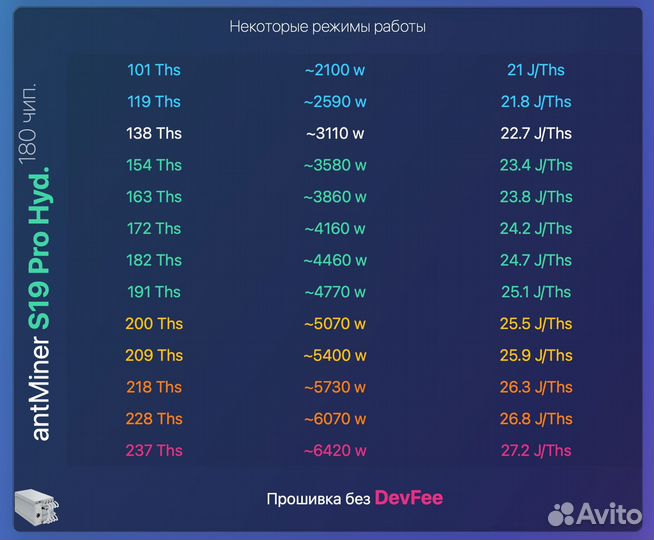 Прошивка Antminer S19 Pro Hydro 184T