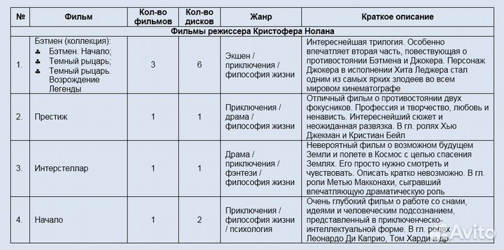 Отличные фильмы на DVD. Коллекция из 180 дисков