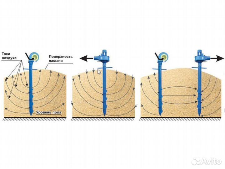 Аэраторы зерна Вихрь пву азр вентиляторы вороха
