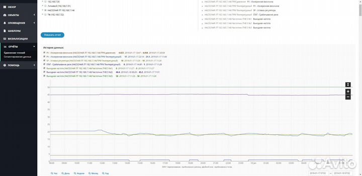 Промышленное холодильное оборудование и т.д