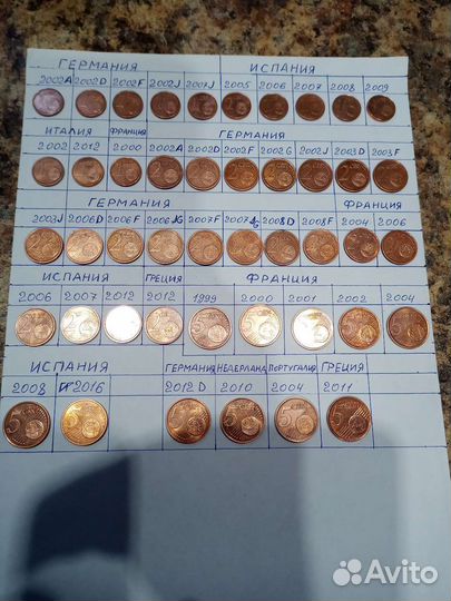 Погодовка евроцентов