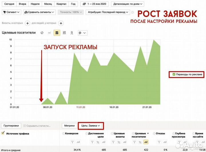 Контекстная реклама Google Ads (Гугл) и другие