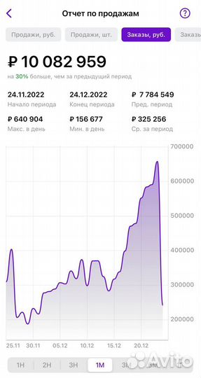 Менеджер маркетплейсов