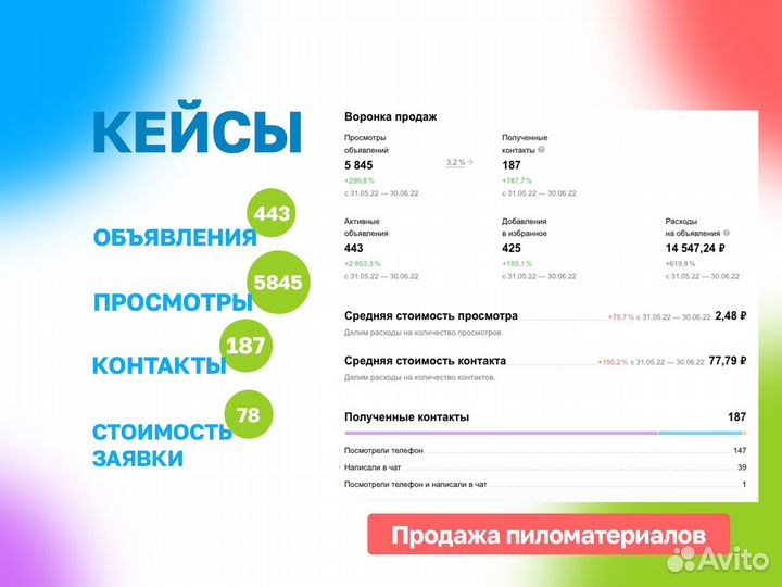 Авитолог / Услуги Авитолога в Екатеринбурге