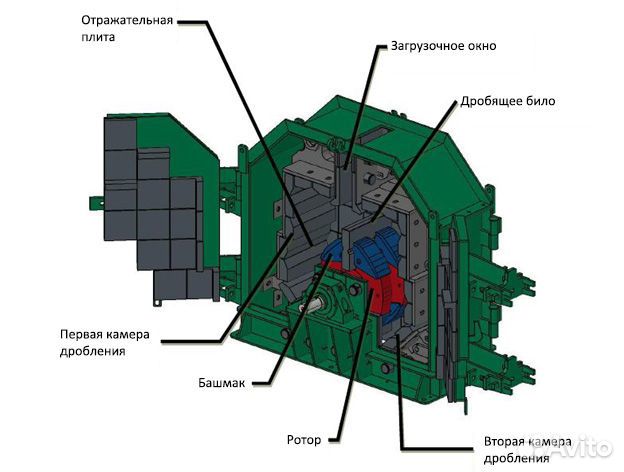 Третичная роторная дробилка Dune 120