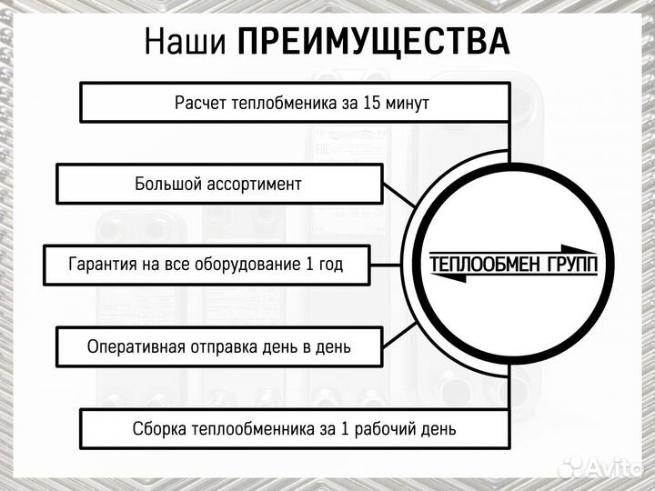 Комплектующие для теплообменников с доставкой