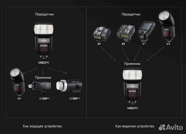 Вспышка Godox Ving V860iiis/C/N/F TTL