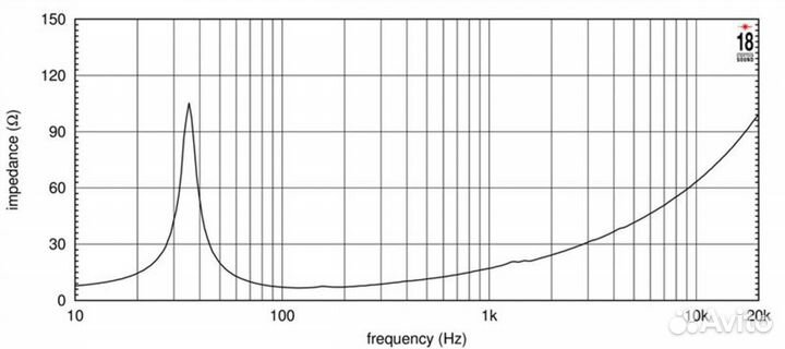 Динамик EighteenSound 18ntlw5000/8