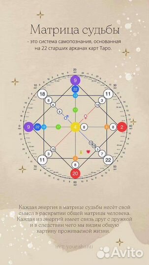 Нумеролог Разборы по дате рождения