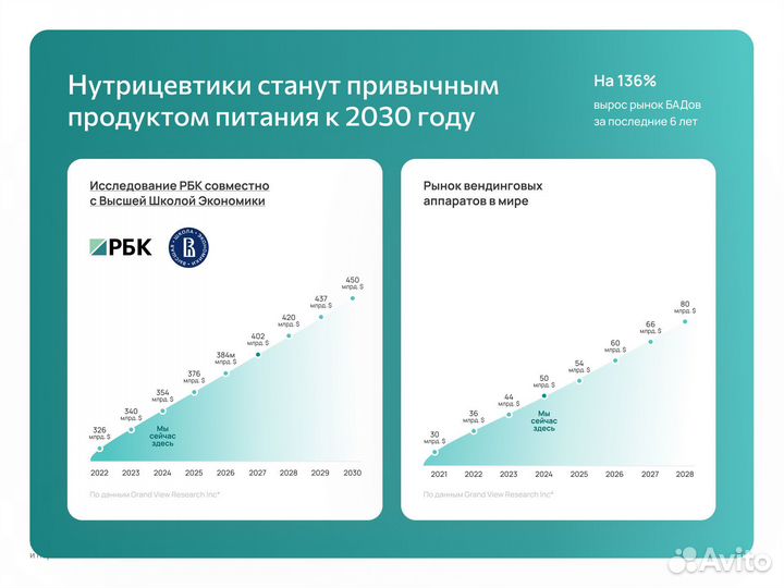 Франшиза Торговый автомат с окупаемостью 7 месяцев