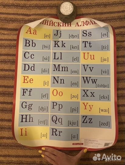 Плакаты/постеры для изучения английского языка