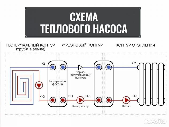 Паяные теплообменные аппараты для теплового насоса