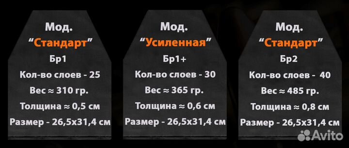 Баллистические пакеты бронепанели бронеплиты