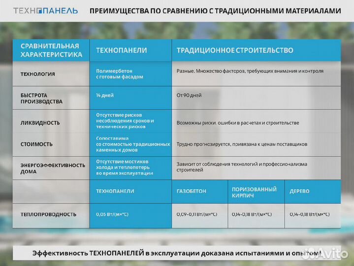 Домокоплект из технопанелей