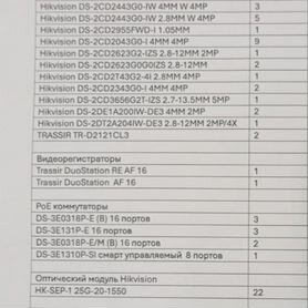 Видеонаблюдение, камеры, регистраторы