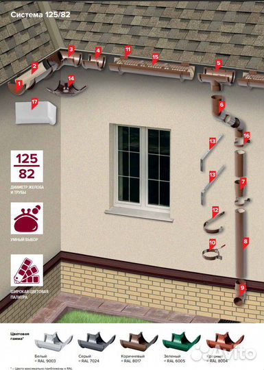 Водосток пвх техно николь Пластиковый водосток