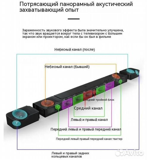 Саундбар JBL Bar 1000 с Dolby Atmos