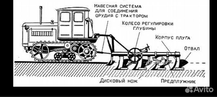 Плуг на дт 75