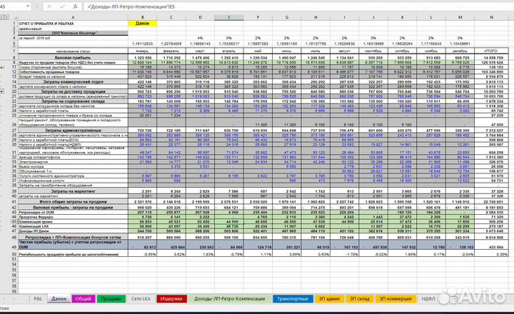 Excel (Эксель) таблицы, отчеты, PowerPoint