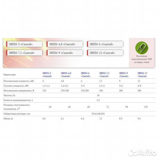 Котлы сангай элетрические настенные
