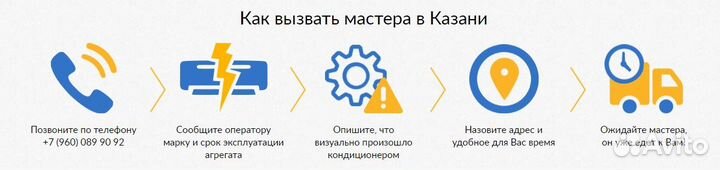 Чистка Заправка Ремонт кондиционера