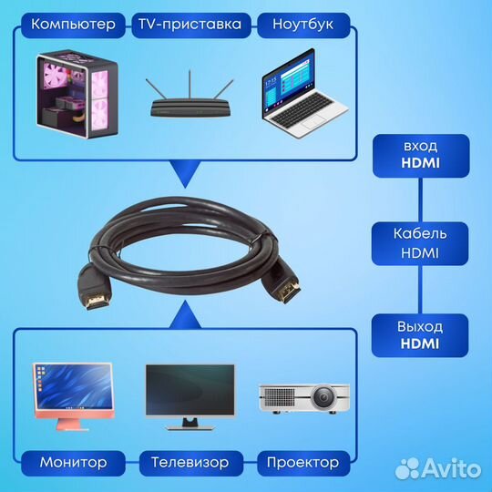 Кабель hdmi до 4K,2м