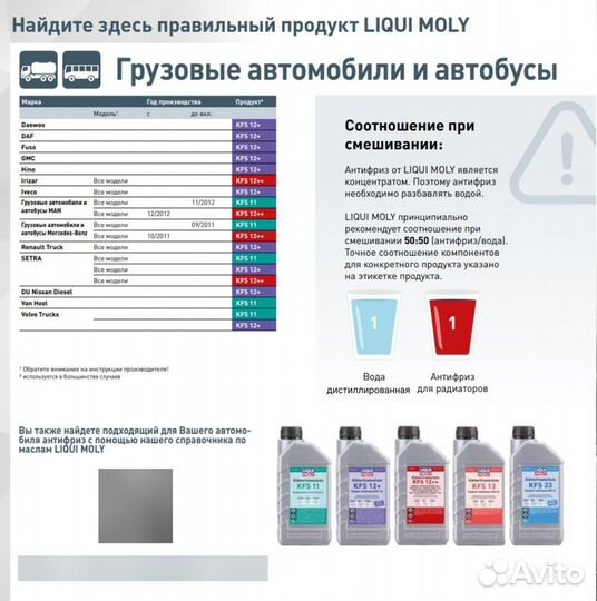 Liqui moly Антифриз-концентрат 12+,12++, 11, 13, 1